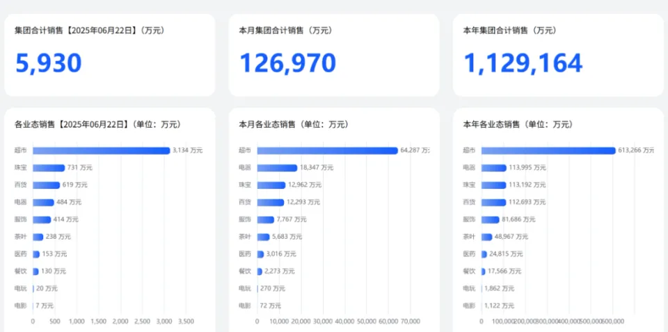 胖东来闭店风波：一场被误读的“战略收缩”