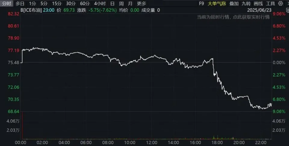 中东停火协议引发金融市场剧烈波动：原油暴跌、黄金跳水、美股狂欢的逻辑解析