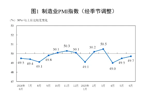 制造业PMI下半年走势展望：稳中趋升，动能分化，挑战犹存