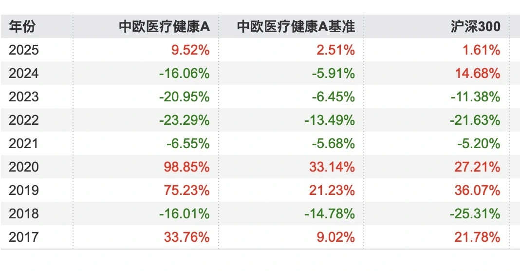 2025年上半年公募基金市场分析报告